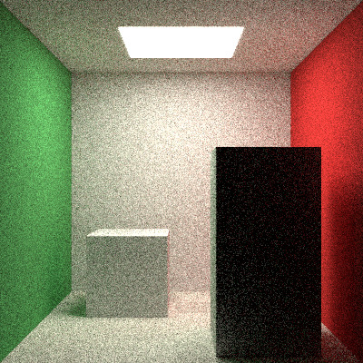 A path-traced Cornell box: a white room with a green left-hand wall, red right-hand wall, a ceiling light and two white boxes, heavily speckled.